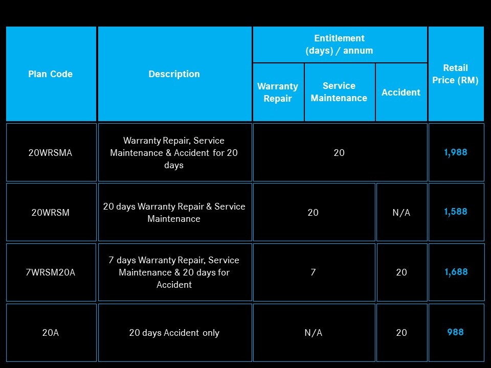 Picture shows a table that portrays the MobilityPlus Plans.
