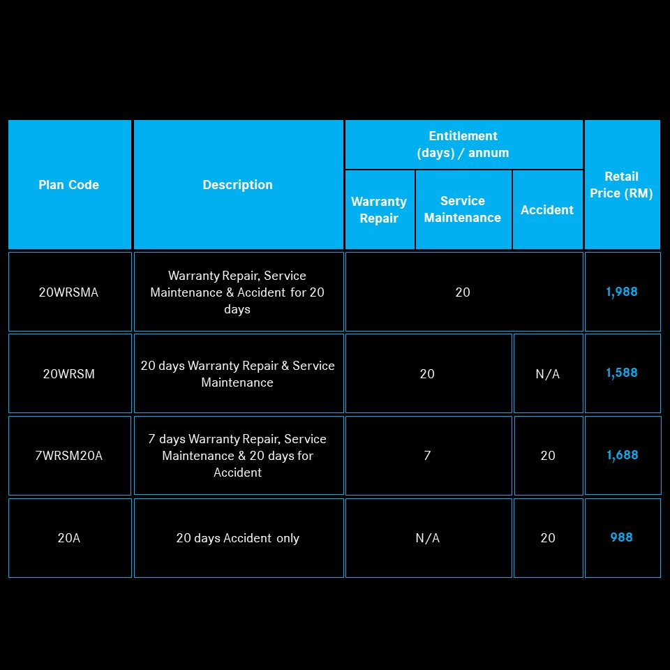 MobilityPlus Plans Picture shows a table that portrays the MobilityPlus Plans.