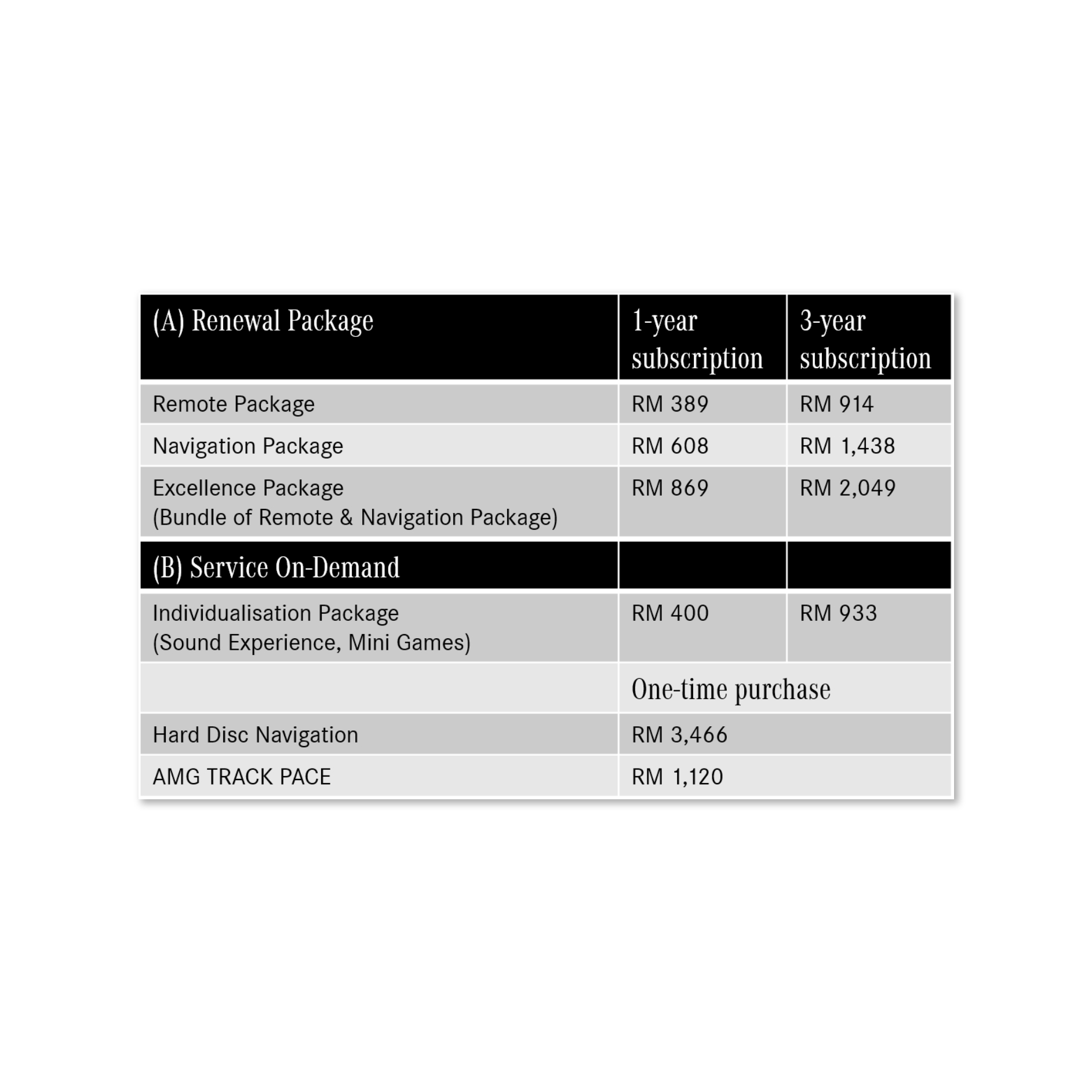 MBM launches Mercedes-Benz Store - News Table of Mercedes-Benz Package offerings